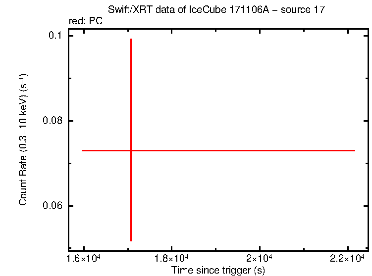 Image of the LC