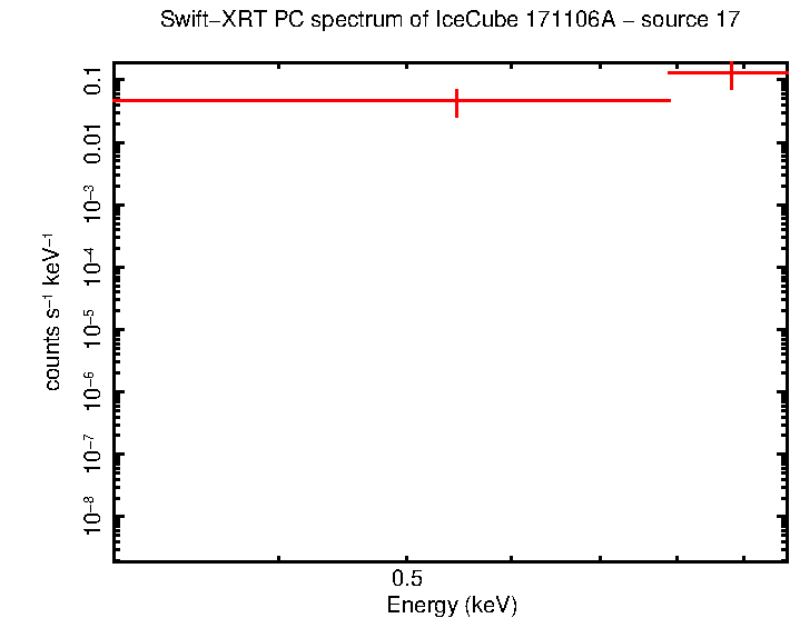 Image of the spectrum