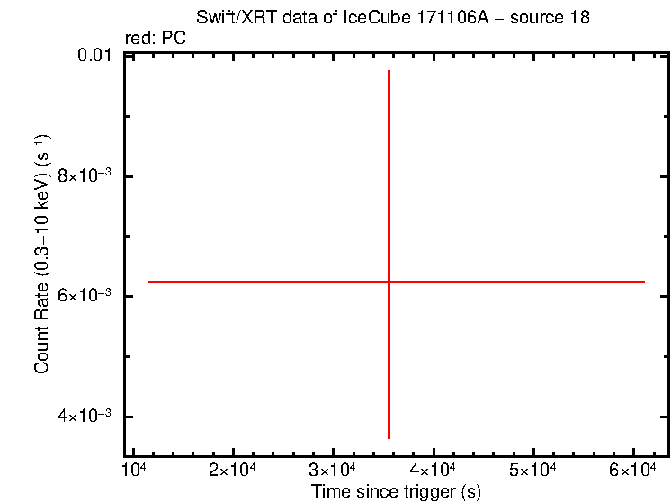 Image of the LC