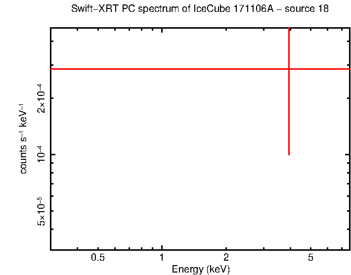 Image of the spectrum