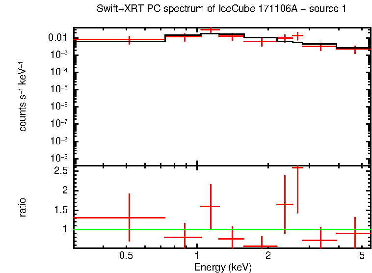 PC mode spectrum of  171106A - source 1