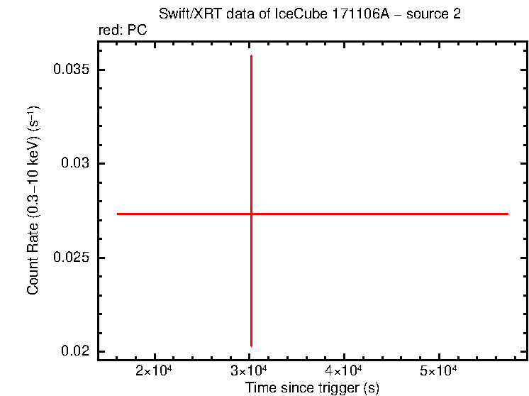 Image of the LC