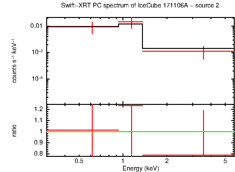 Image of the spectrum