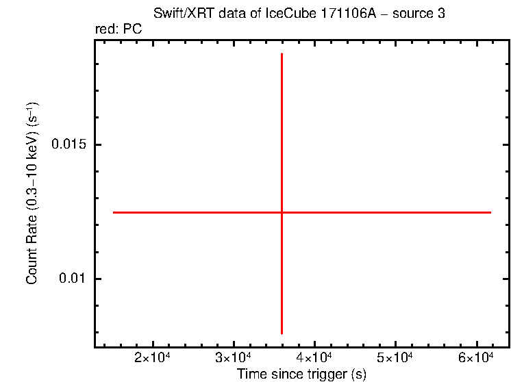 Image of the LC