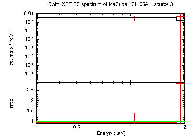 PC mode spectrum of  171106A - source 3