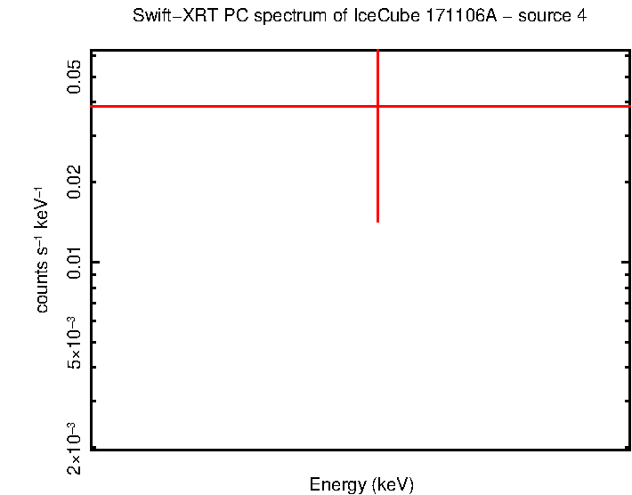 Image of the spectrum