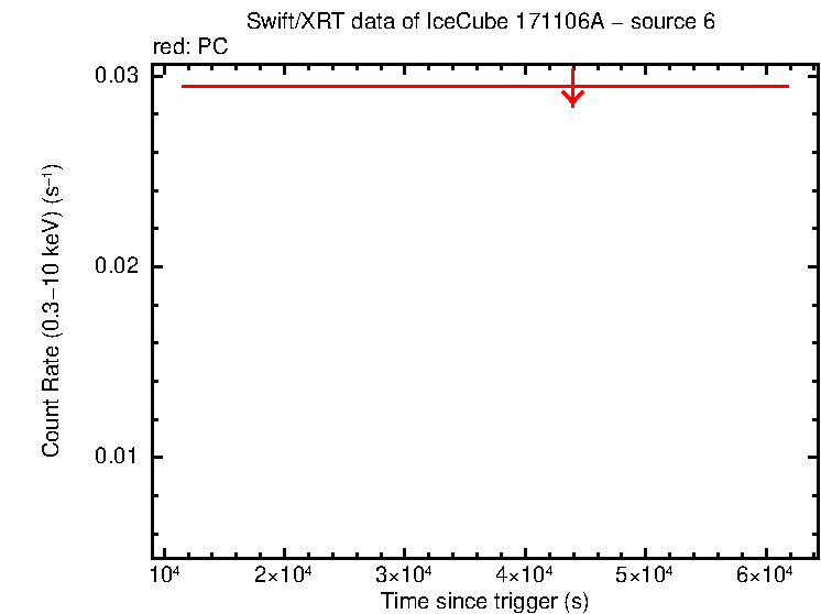 Image of the LC
