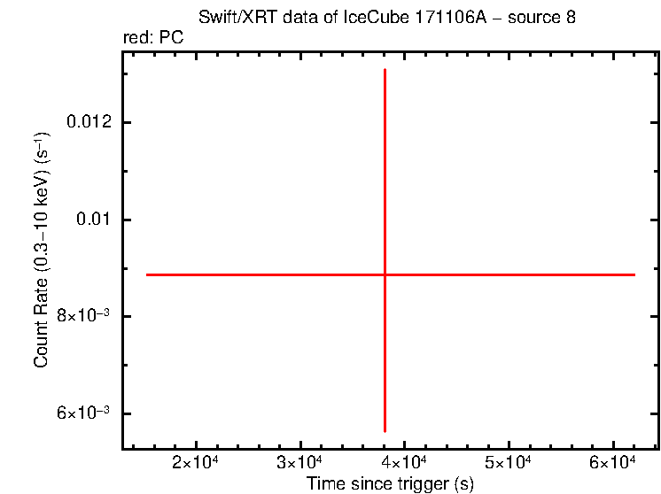 Image of the LC