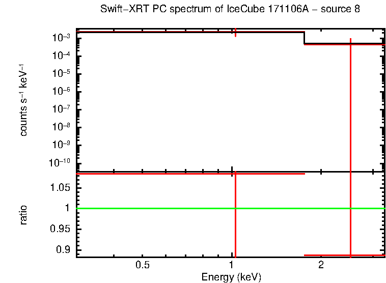 PC mode spectrum of  171106A - source 8