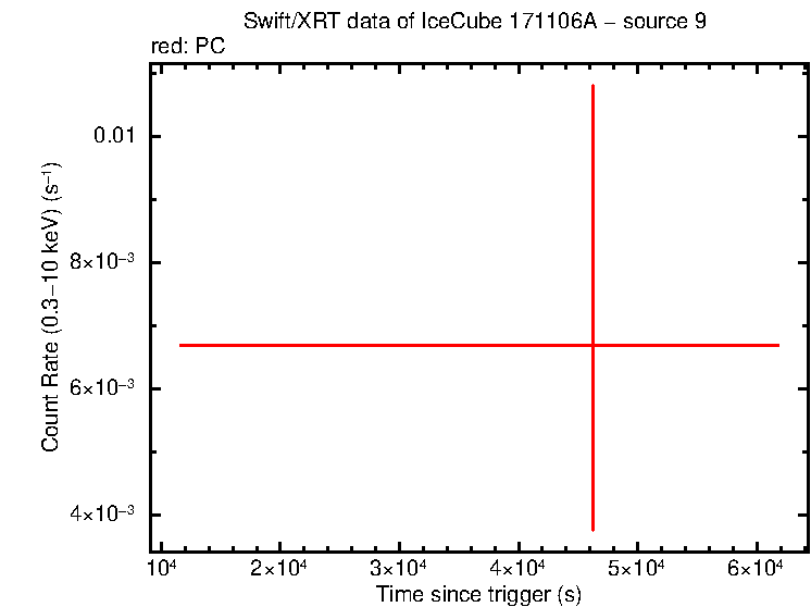 Image of the LC