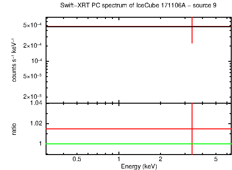 Image of the spectrum