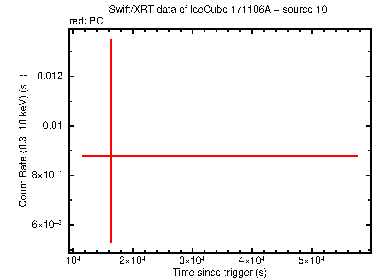 Image of the LC