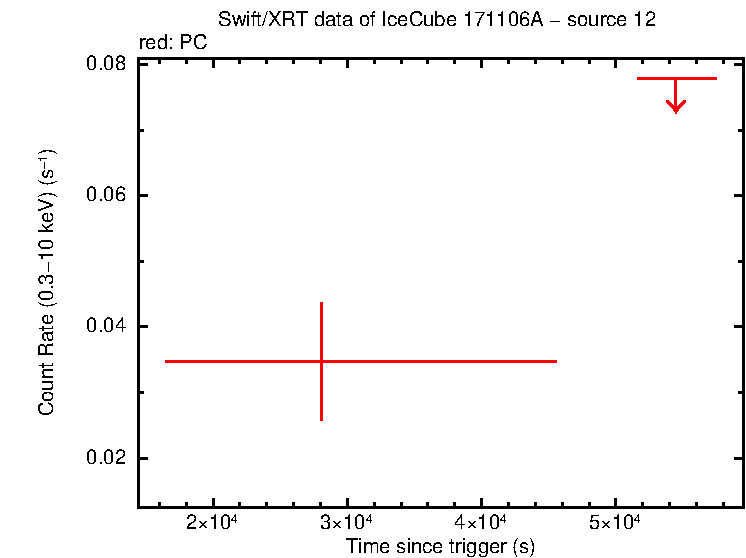 Image of the LC
