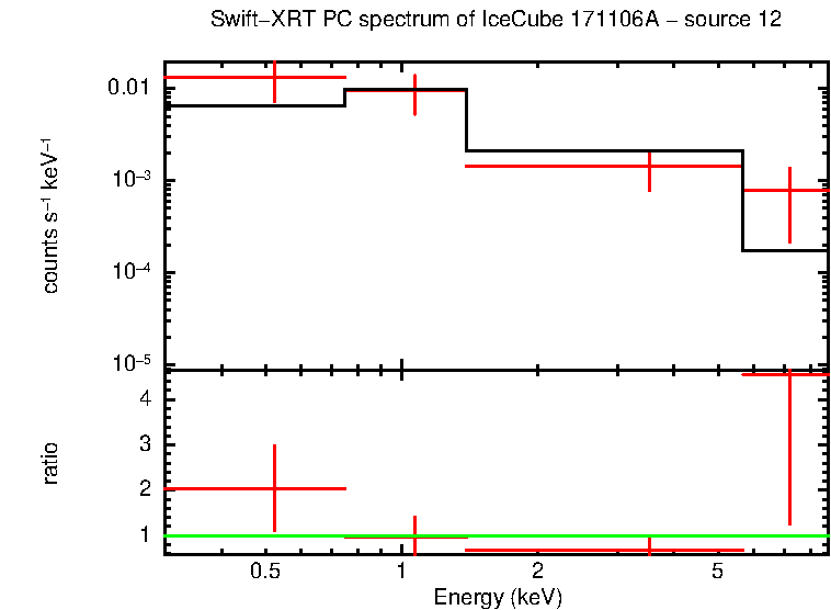 PC mode spectrum of  171106A - source 12