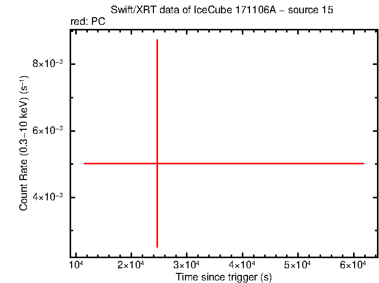 Image of the LC