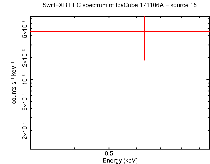 Image of the spectrum