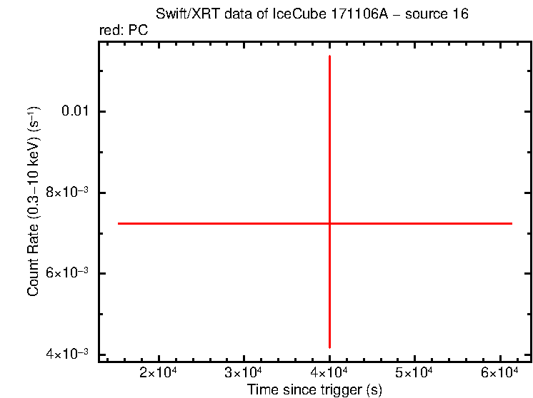 Image of the LC