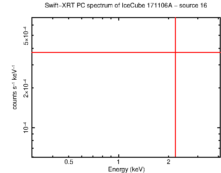 Image of the spectrum