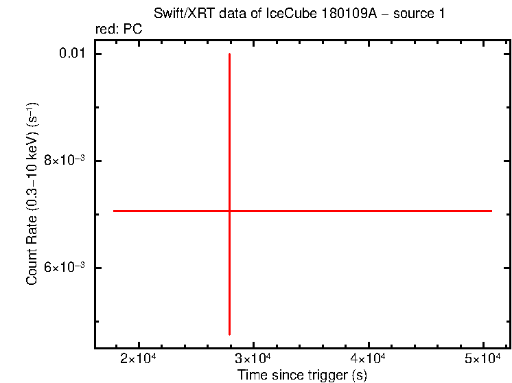 Image of the LC
