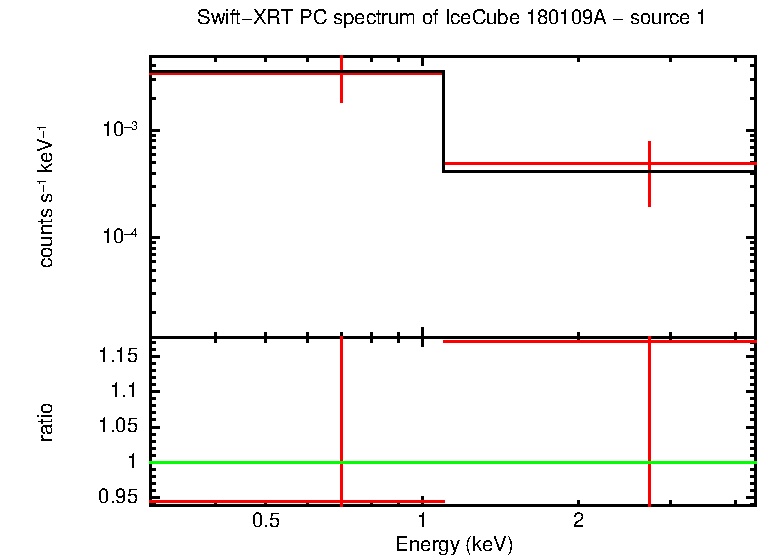 Image of the spectrum