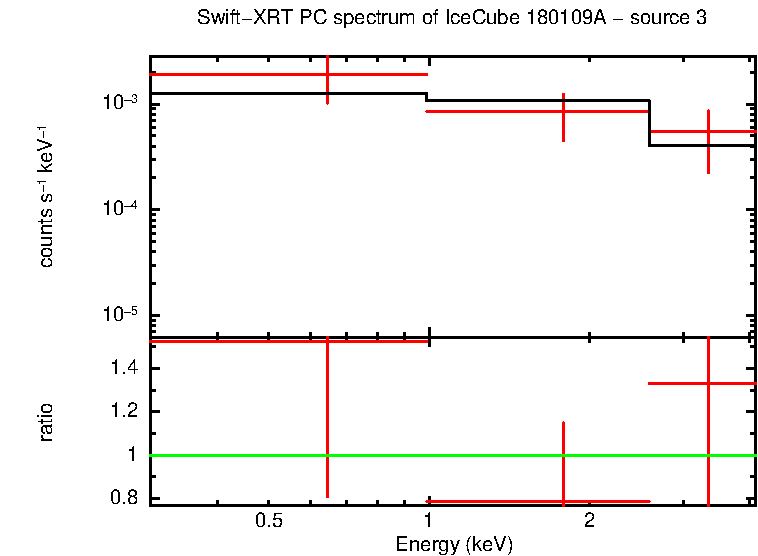Image of the spectrum