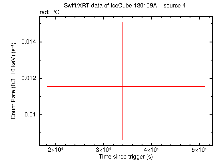 Image of the LC