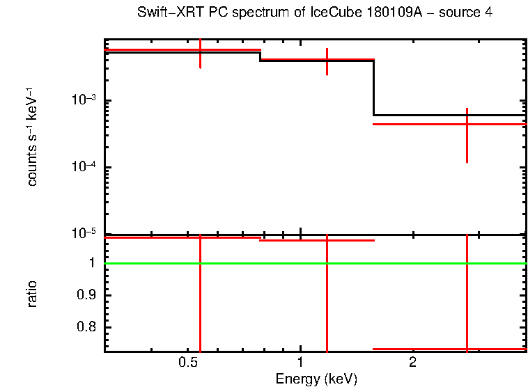 PC mode spectrum of  180109A - source 4