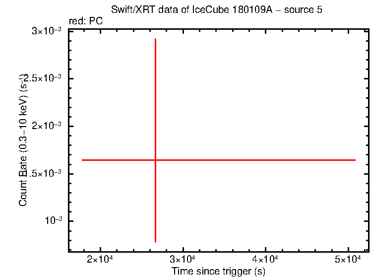 Image of the LC