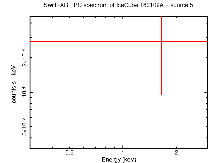 Image of the spectrum
