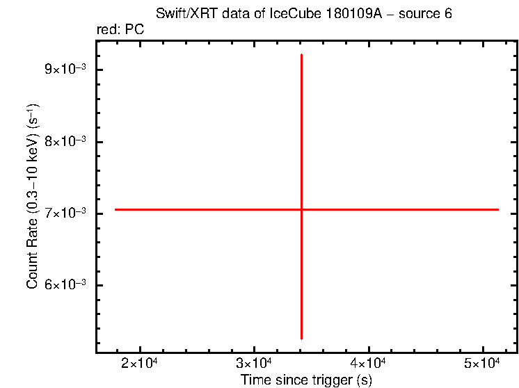 Image of the LC