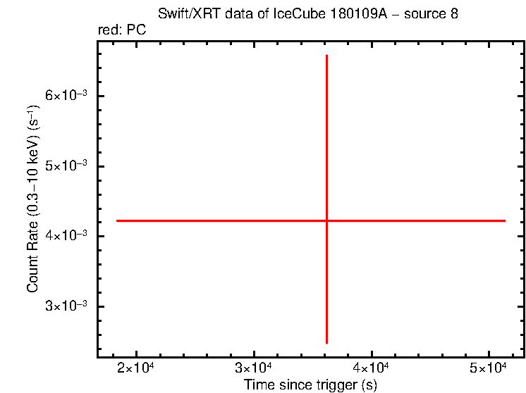 Image of the LC