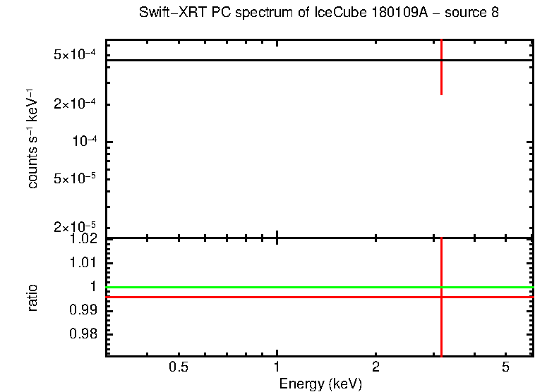 PC mode spectrum of  180109A - source 8