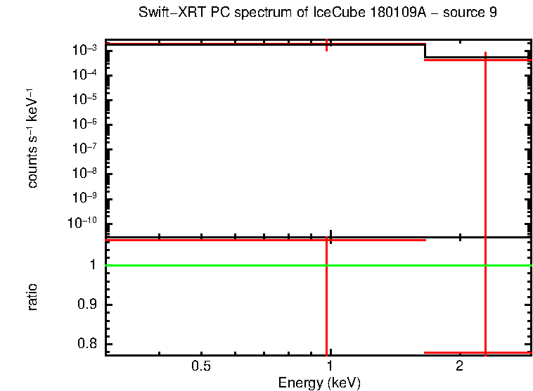Image of the spectrum