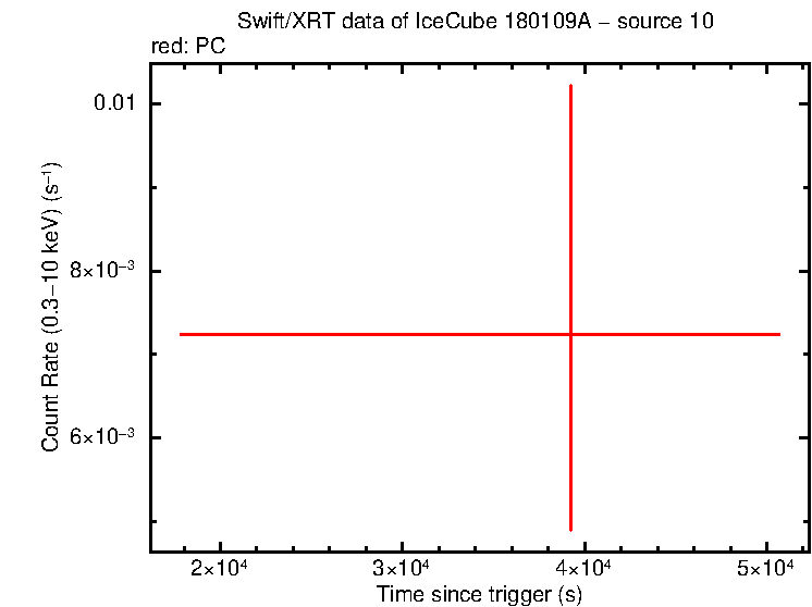 Image of the LC