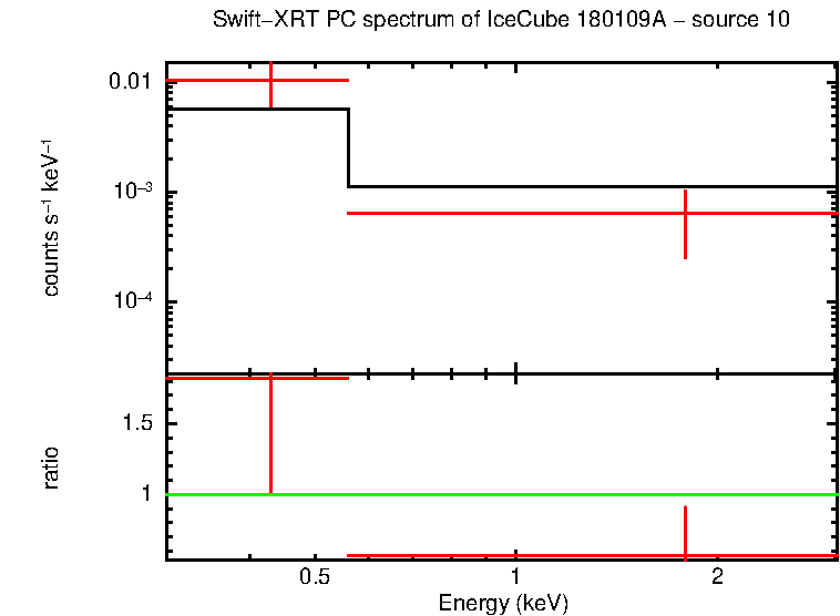 PC mode spectrum of  180109A - source 10