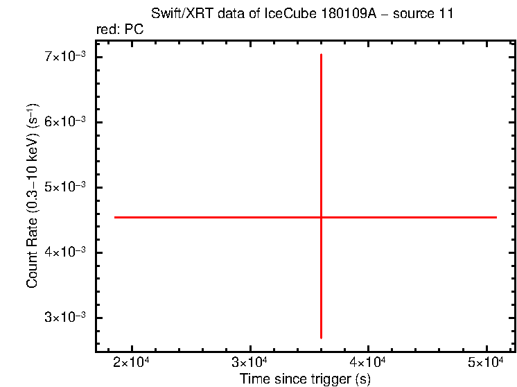 Image of the LC