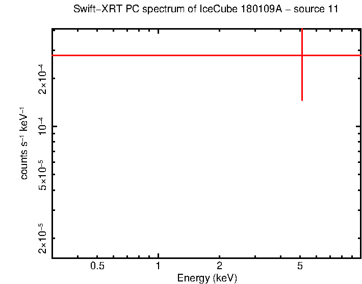 Image of the spectrum