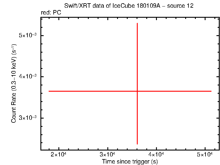 Image of the LC
