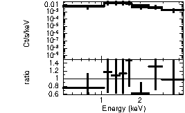 Spectrum of the GRB