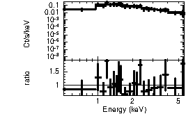 Spectrum of the GRB