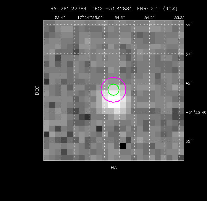 Image of the GRB positions