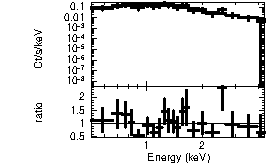 Spectrum of the GRB