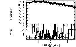 Spectrum of the GRB