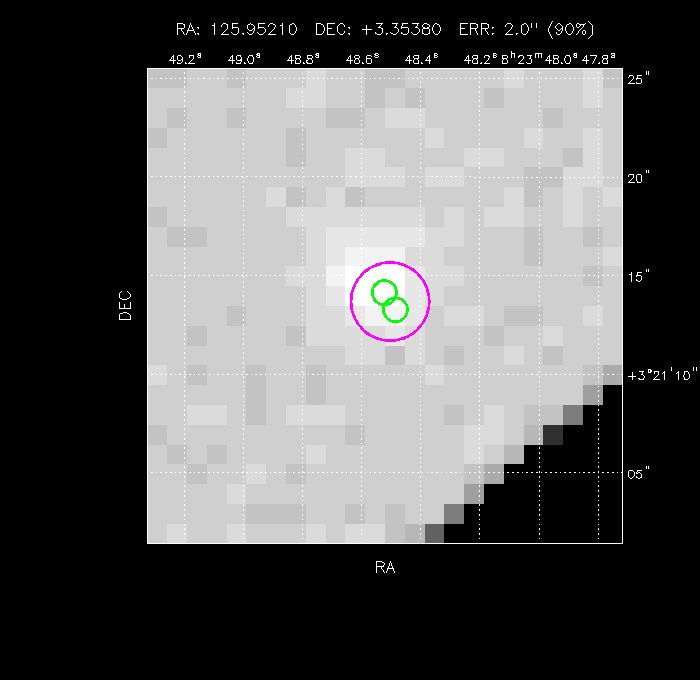 Image of the GRB positions