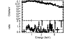 Spectrum of the GRB