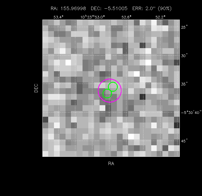 Image of the GRB positions