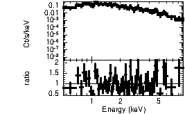 Spectrum of the GRB