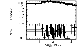 Spectrum of the GRB