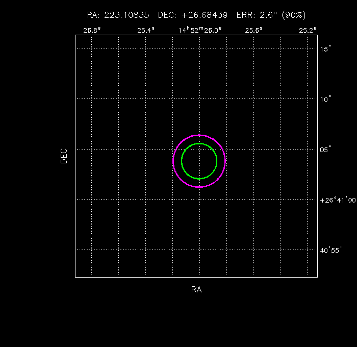 Image of the GRB positions