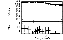 Spectrum of the GRB